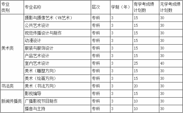 河北美术学院2020年高职单招影视节目制作专业招生简章