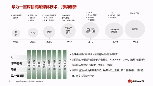 华为燕兴 超高清技术创新，媒体融合新动力，赋能影视节目制作新未来